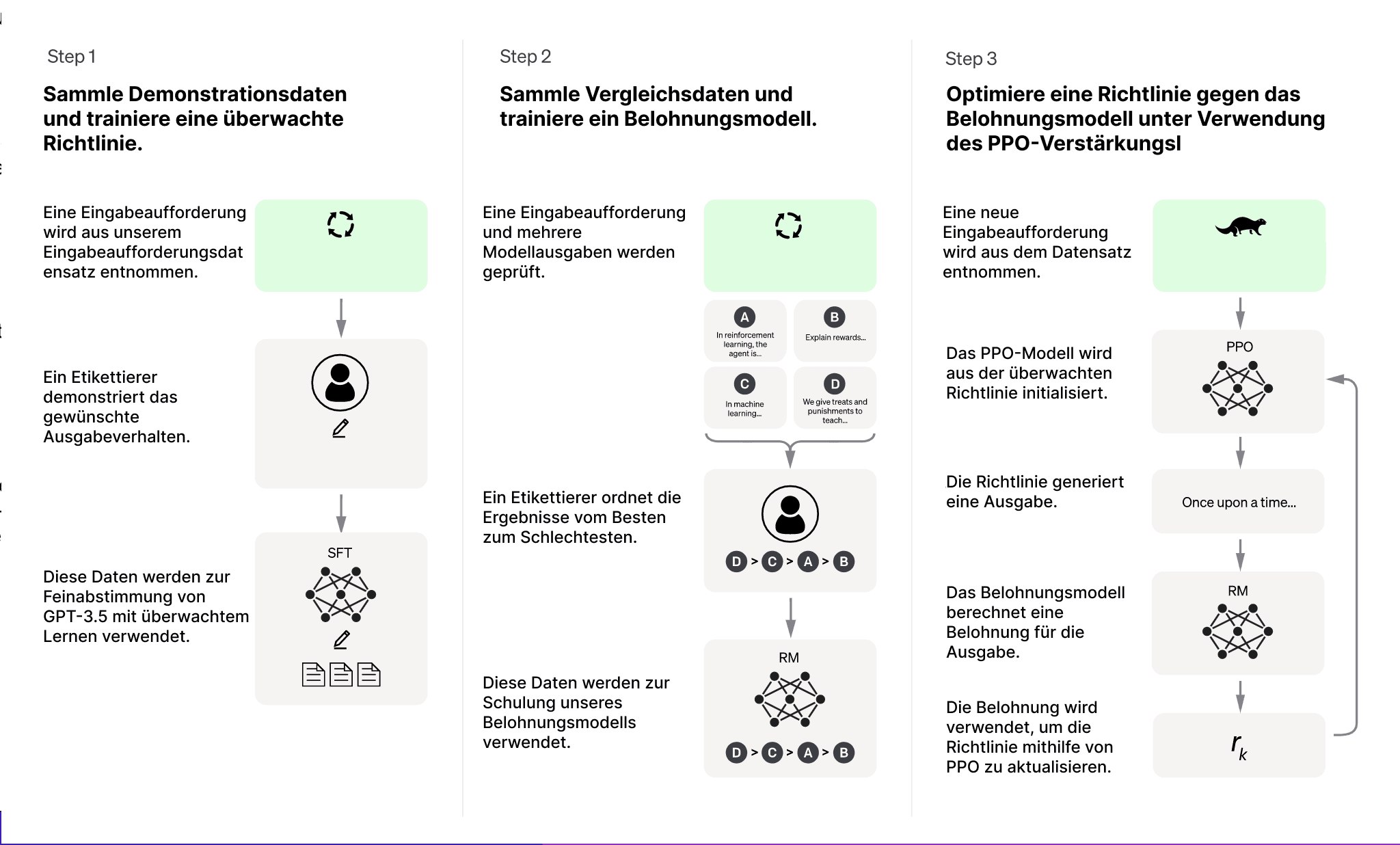 how-chat-gpt-works
